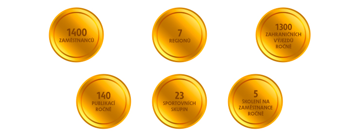 ČNB v číslech